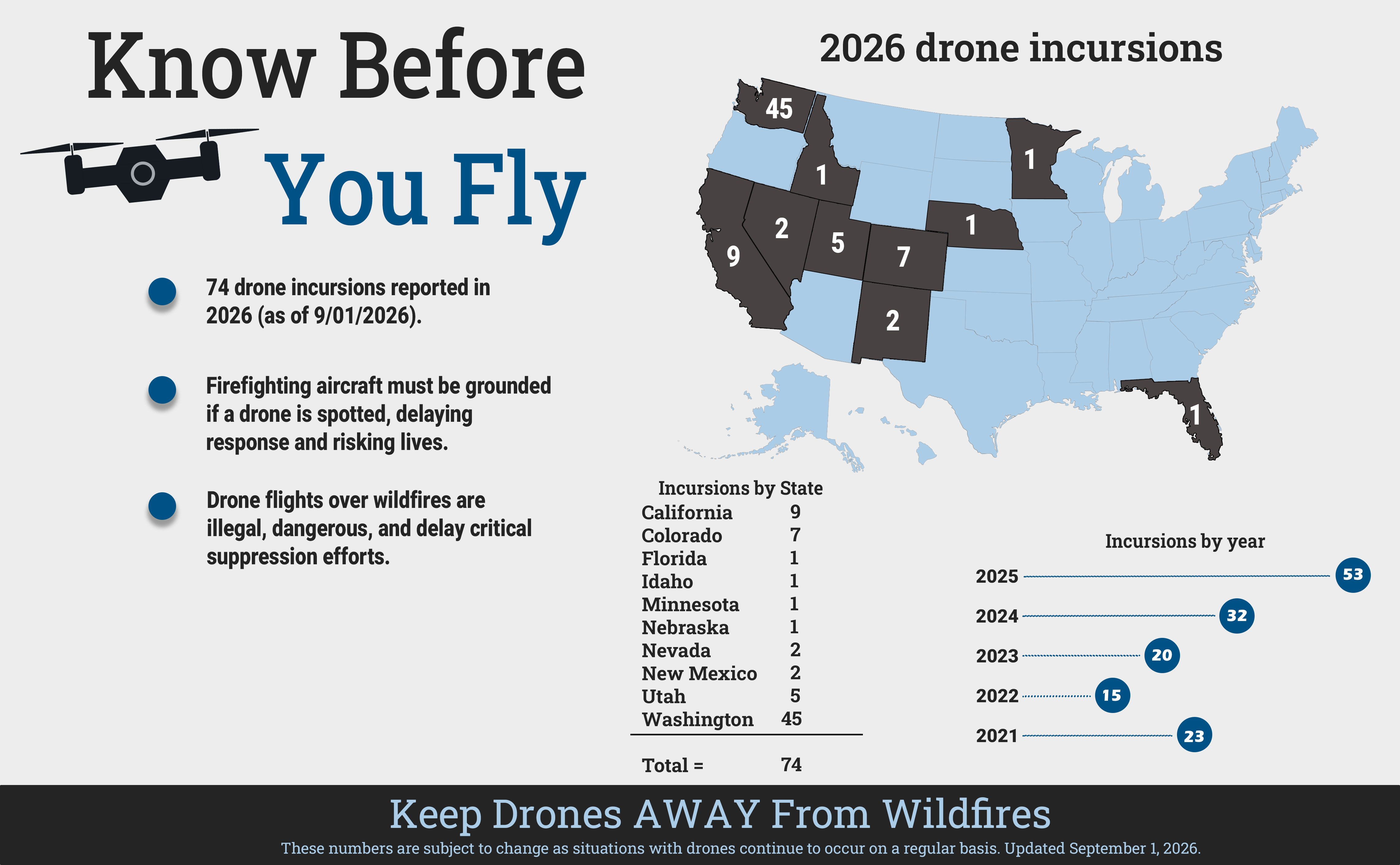 Graphic showing drone incursion map and stats as of September 1 2026